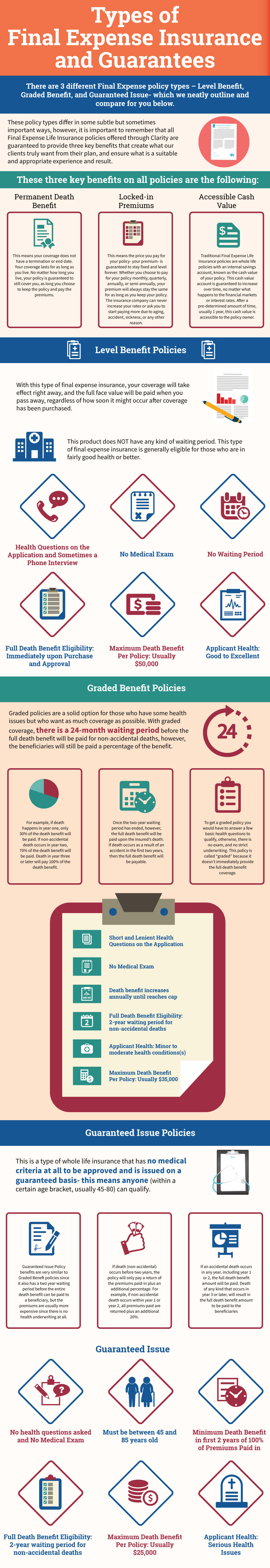 Types of Final Expense Insurance